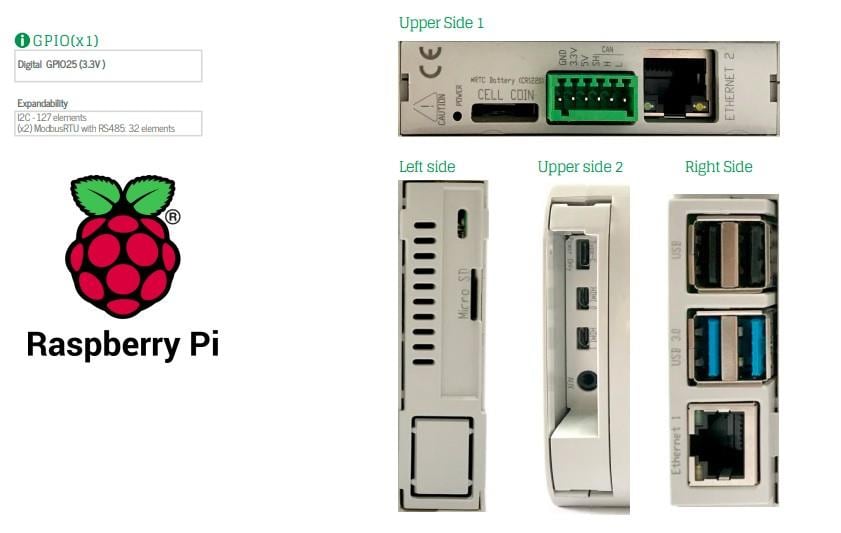 DFRobot Raspberry Pi PLC Industrial Controllers